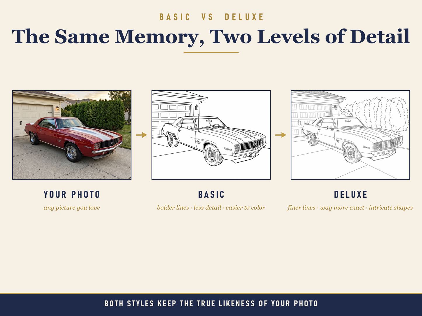 Basic vs Deluxe comparison — classic Camaro: your photo, Basic bolder lines, Deluxe finer detail