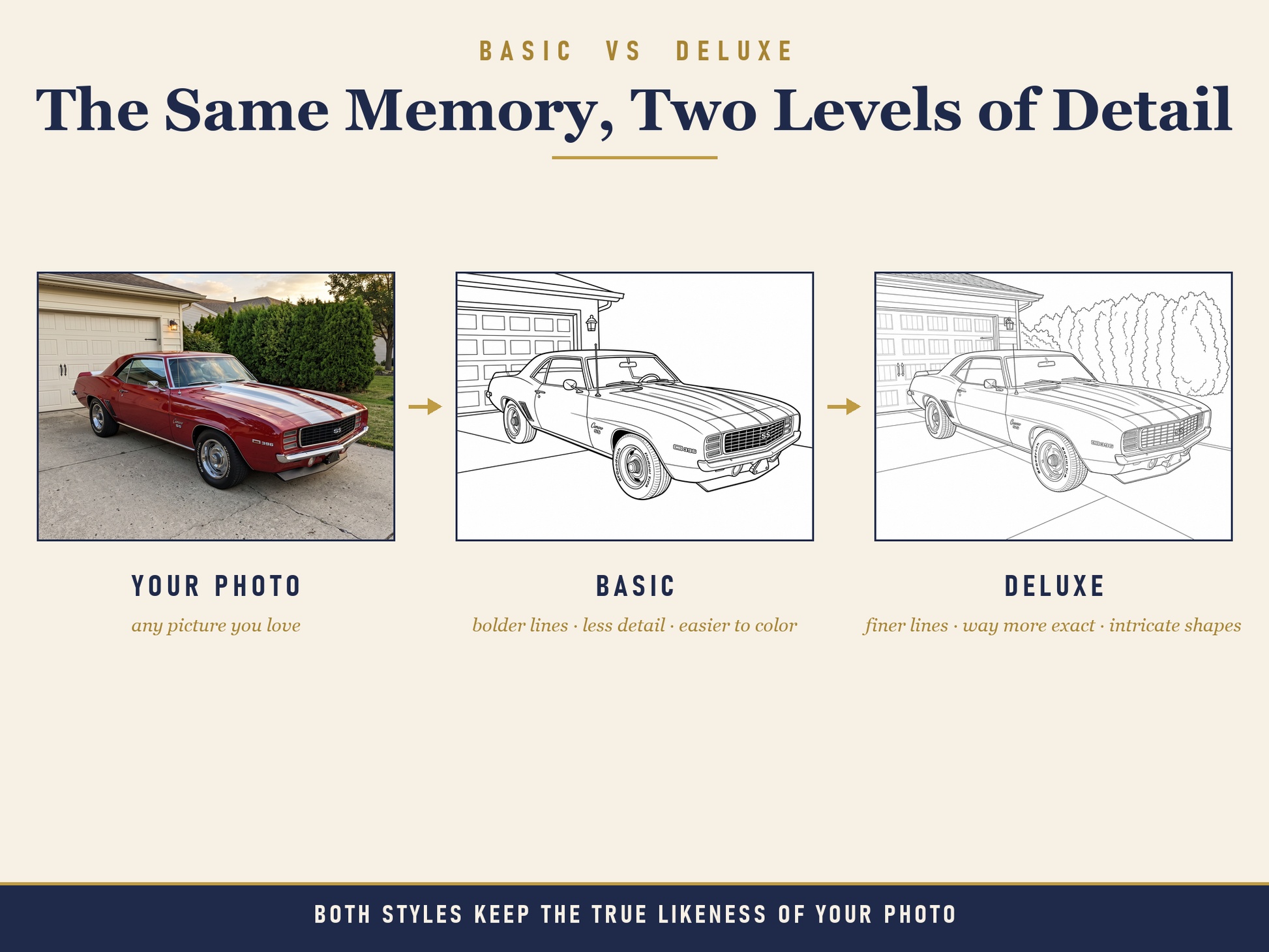Basic vs Deluxe comparison — classic Camaro: your photo, Basic bolder lines, Deluxe finer detail