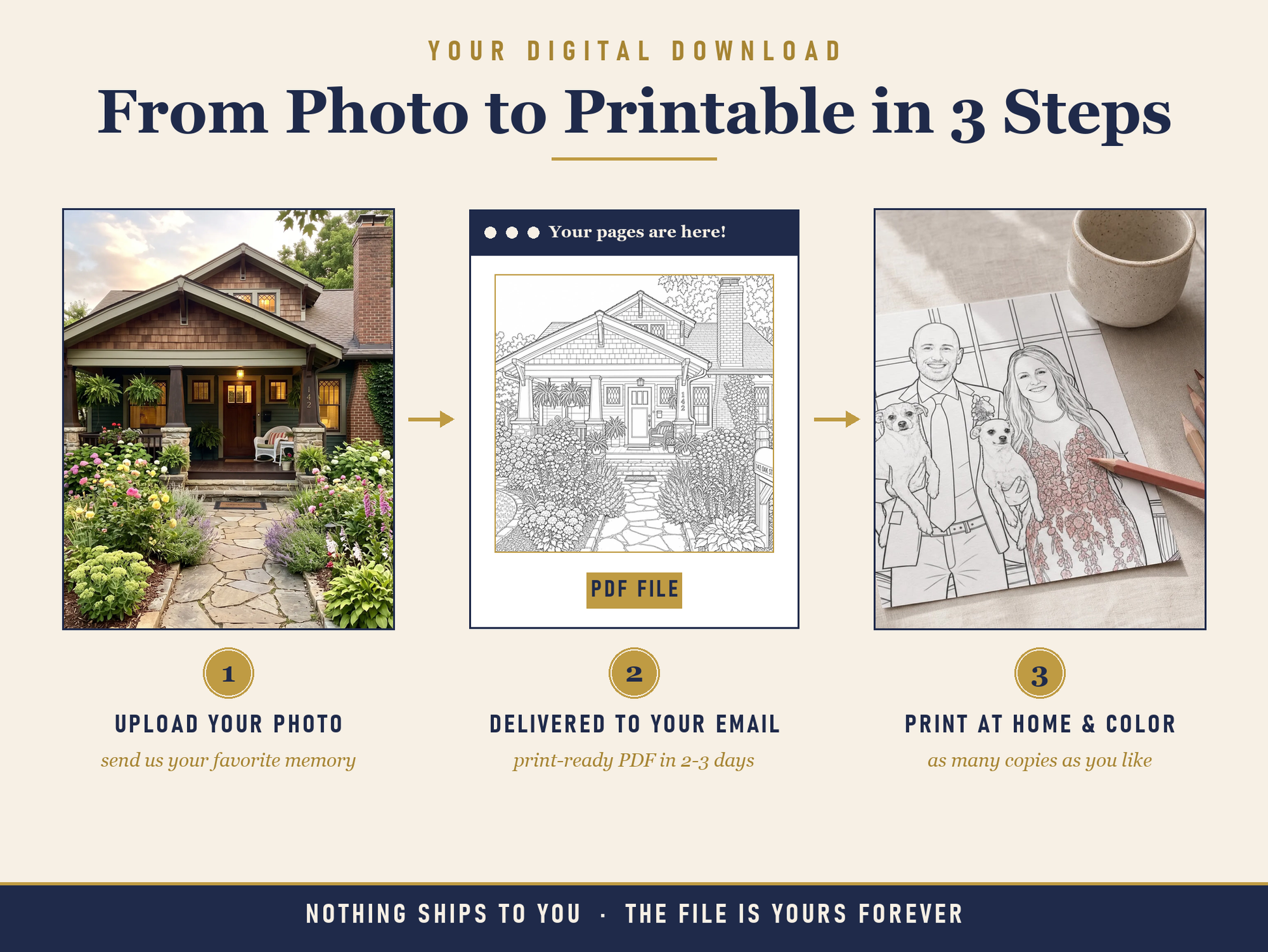 How it works — send your photo, we hand-craft your line art, delivered by email in 2-3 business days